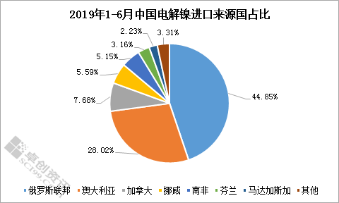 2019年疫情开始时间，全球公共卫生事件的转折点