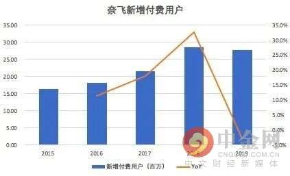 2019年疫情开始时间，全球公共卫生事件的转折点