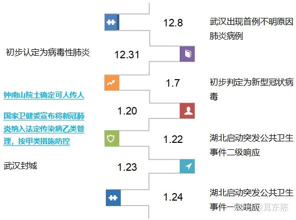 疫情起源，回溯与反思