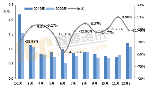 2019年末2020年初，全球疫情爆发与影响