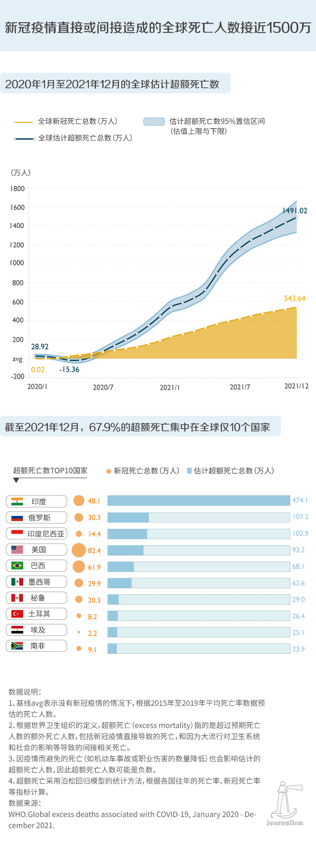 2020-2021年疫情情况，全球挑战与应对策略