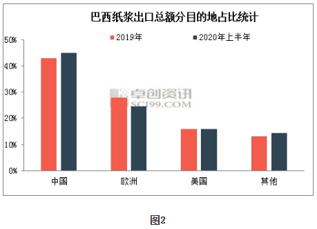 疫情2019年11月出现，全球公共卫生事件的转折点