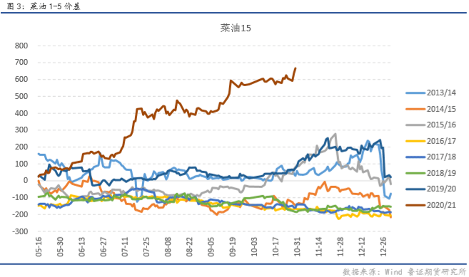 中国疫情二次爆发期是什么时候？