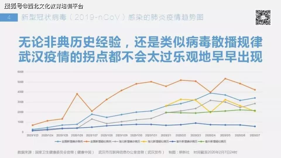 大规模疫情爆发周期，历史、模式与未来展望