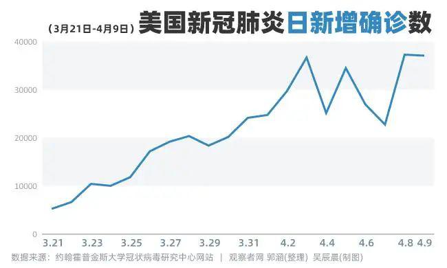 两次疫情的时间是哪一年