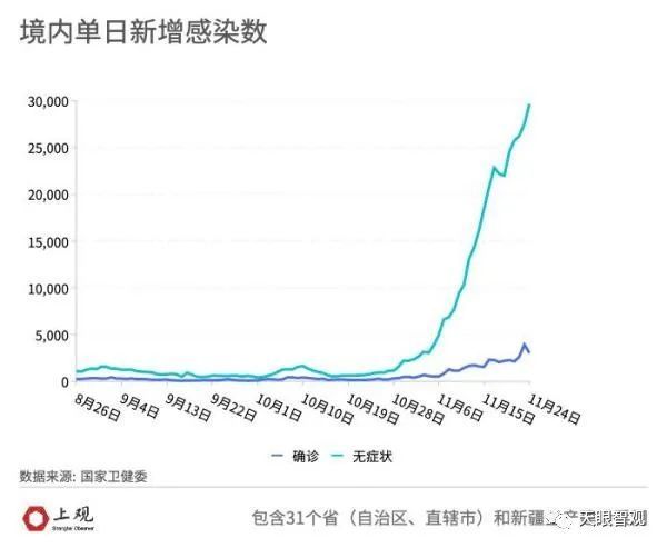 中国第二波疫情爆发时间，回顾与反思