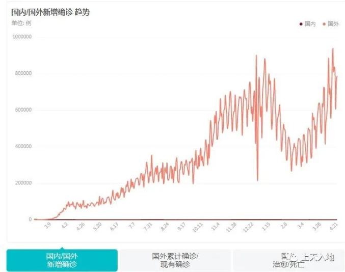 2021年中国疫情会二次爆发吗，科学防控与全球视野下的展望