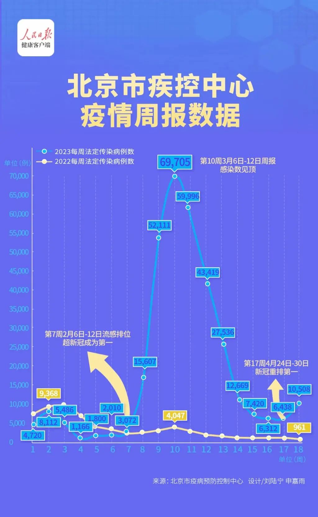 国内疫情二次爆发原因探析