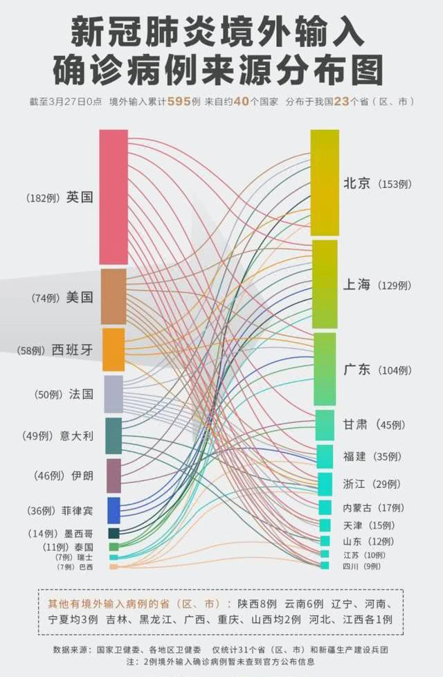 国内疫情二次爆发原因探析