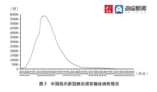 两次疫情爆发时间是哪一年，历史与现实的交汇