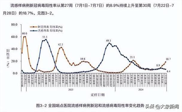 中国两次疫情时间是哪一年