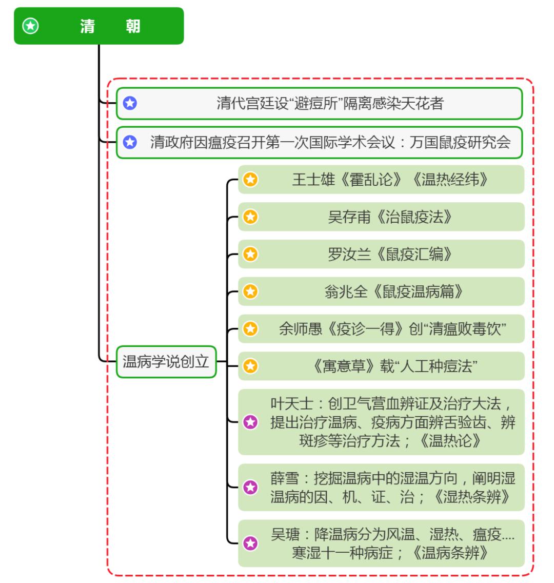 中国抗疫简史，从挑战到胜利的坚韧历程