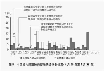 2020中国抗击疫情的基本历程