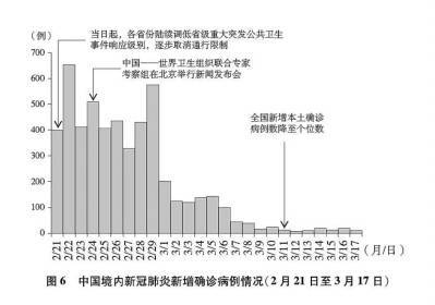 中国抗击疫情的历程简述