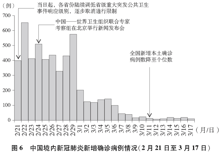 中国抗疫情全过程，从武汉封城到全球抗疫合作