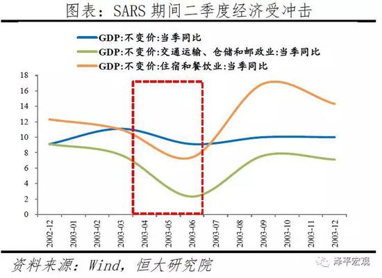 中国历次大瘟疫死亡人数探析