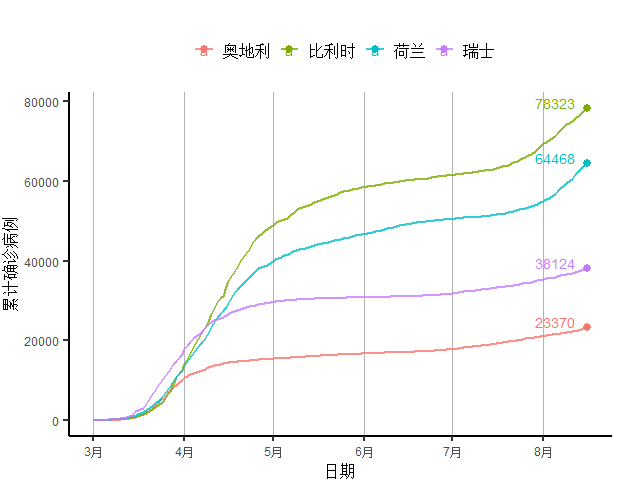 现在有多少确诊病例，全球疫情下的数字与影响