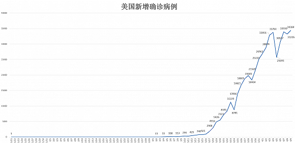 现在有多少确诊病例，全球疫情下的数字与影响