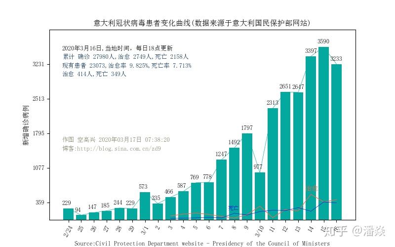 全国疫情数据统计，疫情下的中国数字与趋势