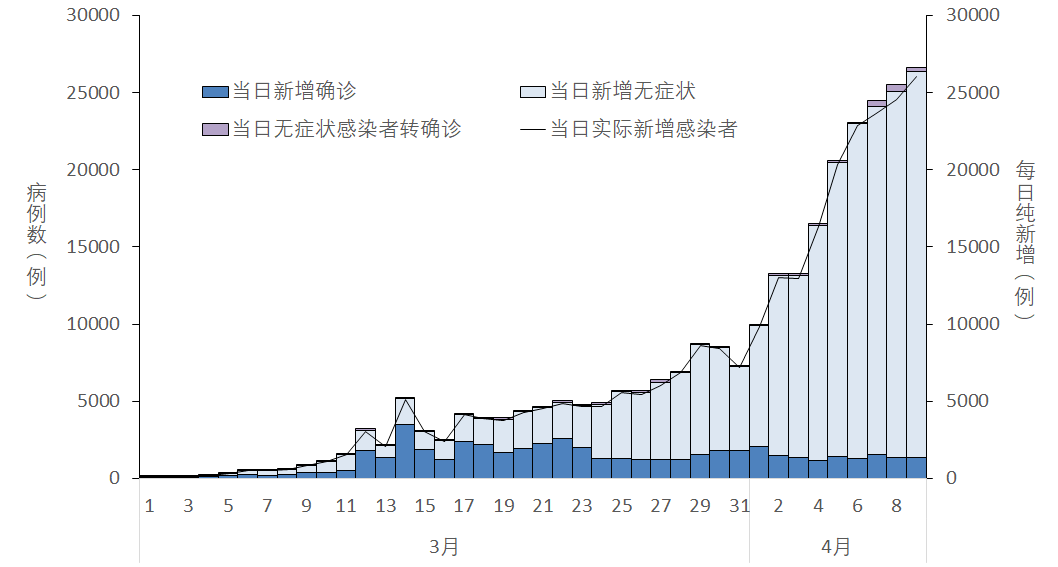 全国疫情形势分析结论报告