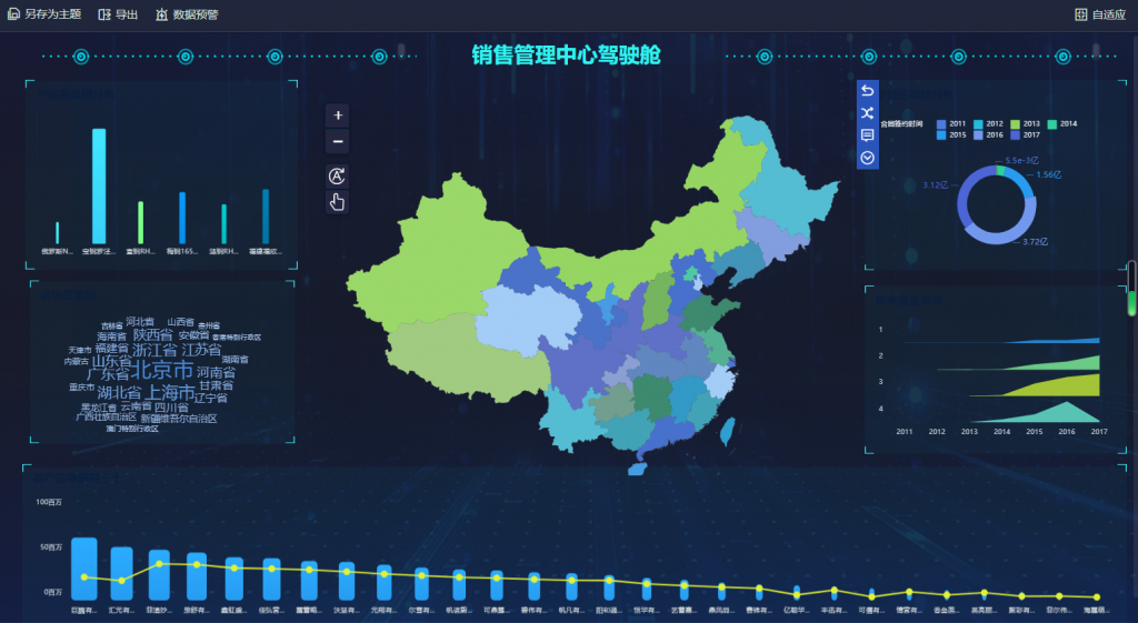 新冠数据分析可视化，揭示疫情背后的数据故事