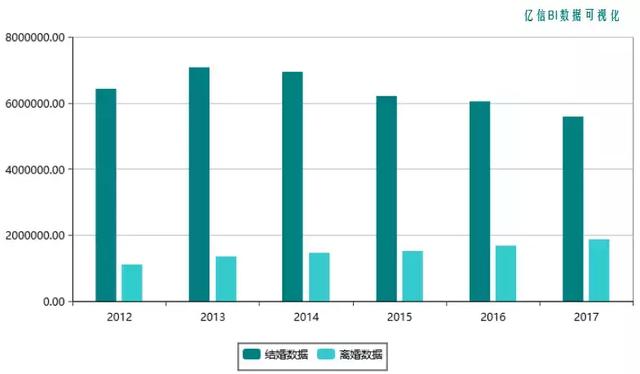 新冠数据分析可视化，揭示疫情背后的数据故事