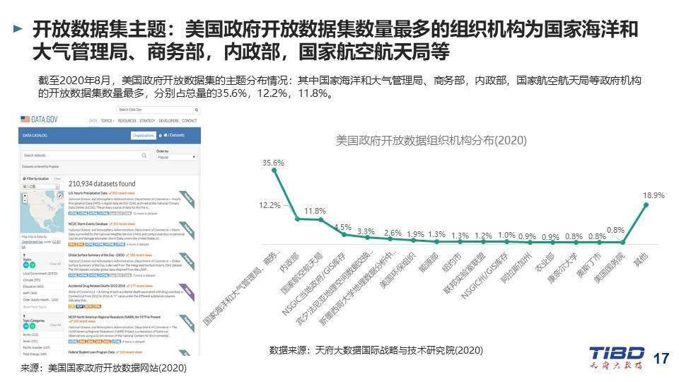 新冠疫情数据分析报告，大数据视角下的全球抗疫战