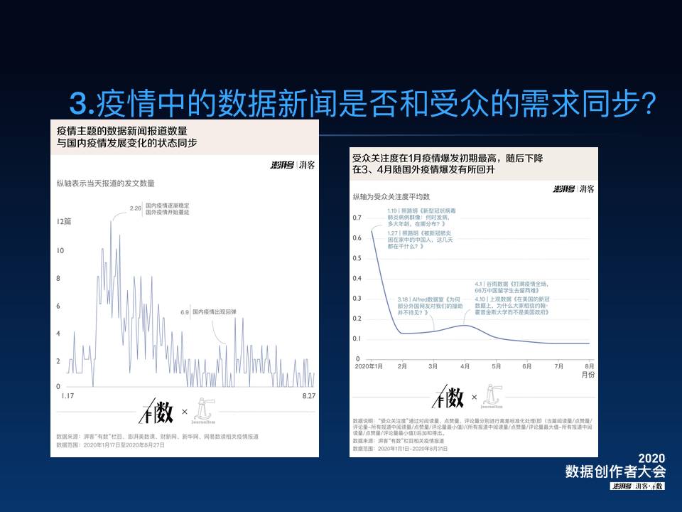 新冠疫情数据分析报告撰写指南