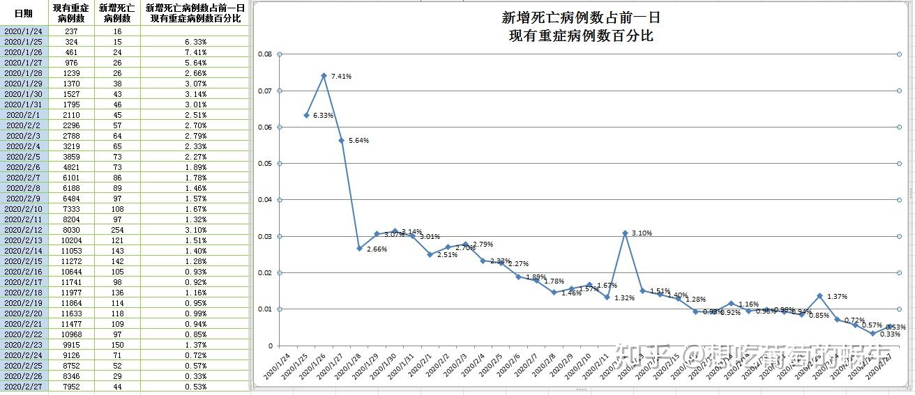 新冠疫情数据分析报告模板