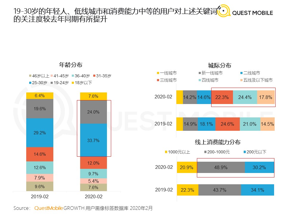 新冠疫情数据统计分析，洞察全球疫情趋势与应对策略