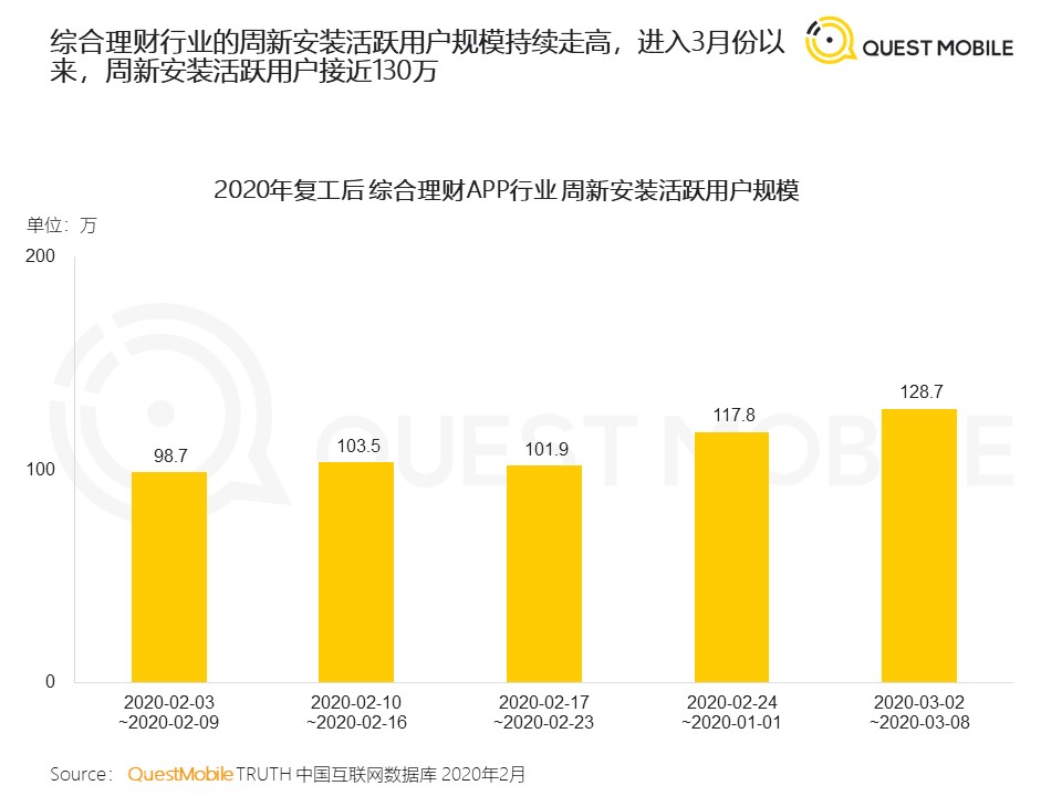 新冠疫情数据统计分析，洞察全球疫情趋势与应对策略