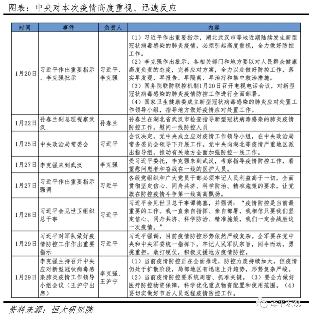 历史中国疫情排名一览表，回顾与反思