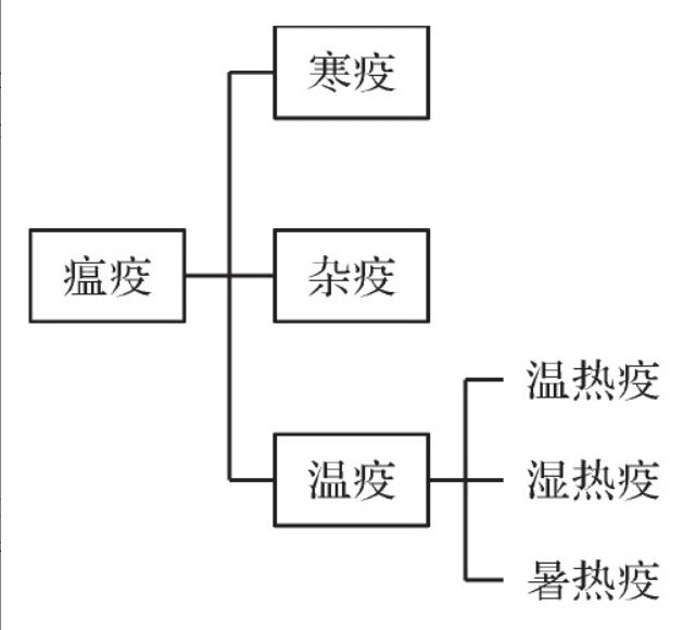 历史中国疫情时间表，从古代瘟疫到现代抗疫的历程