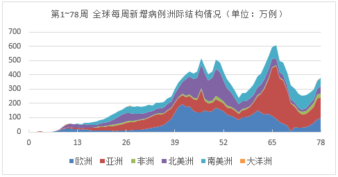 2024年新冠数据实时更新，全球疫情新动向与应对策略