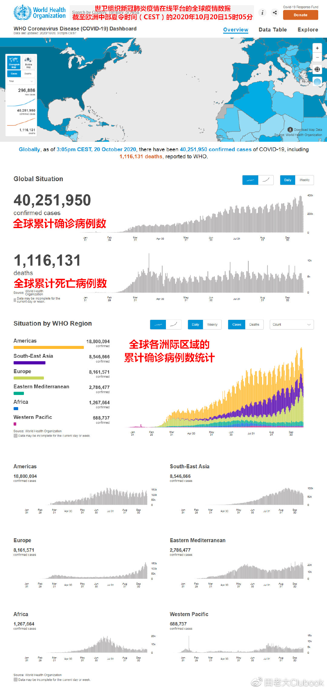 2020年新冠疫情数据深度分析，全球挑战与应对策略