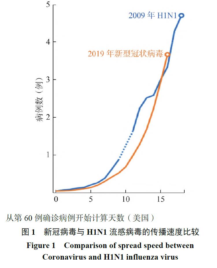 2020年新冠疫情数据深度分析，全球挑战与应对策略