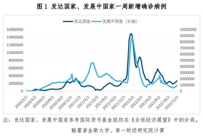 疫情历史数据2022年3月，全球抗疫的转折点与挑战