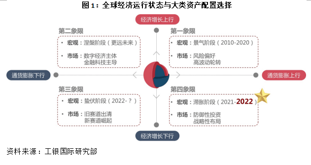 2020年疫情时间轴，四月的全球挑战与希望