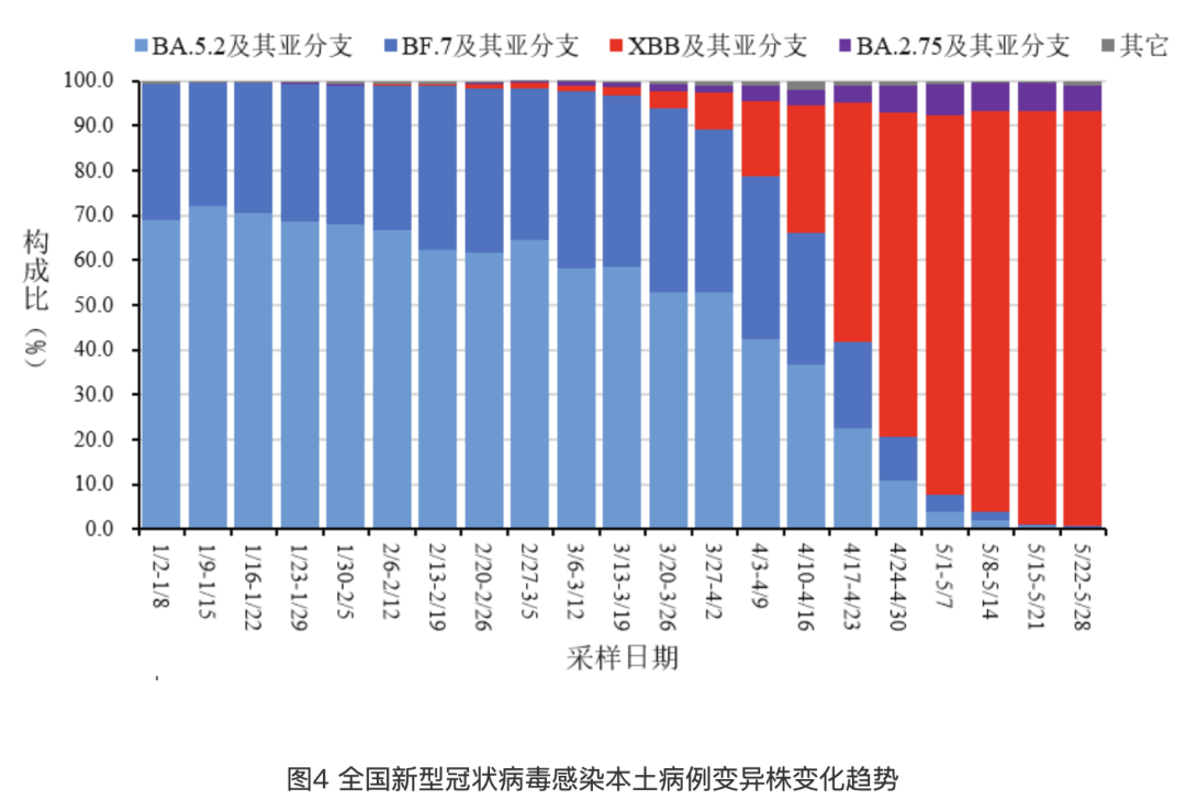 2020年4月，全球疫情趋势的转折点