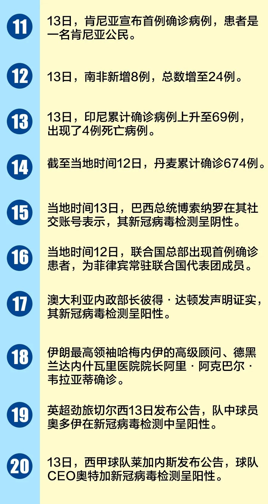 7点49分国际新闻疫情信息，全球抗疫进展与挑战