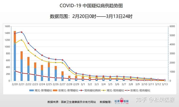 中国疫情历史数据图最新，从数据看中国抗疫成效