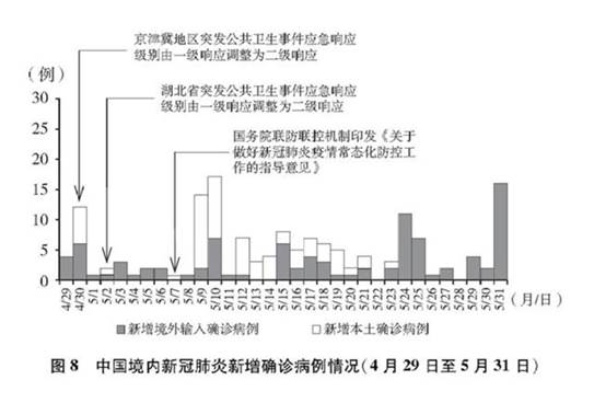 中国疫情记录，从挑战到复兴的历程