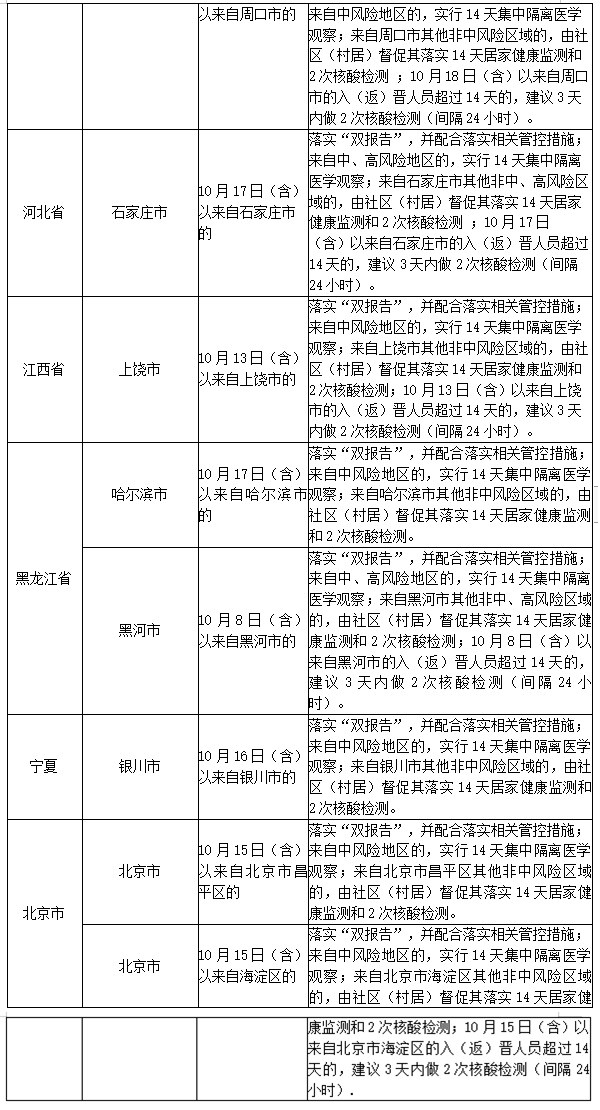 全国疫情最新消息，今日新增病例情况分析