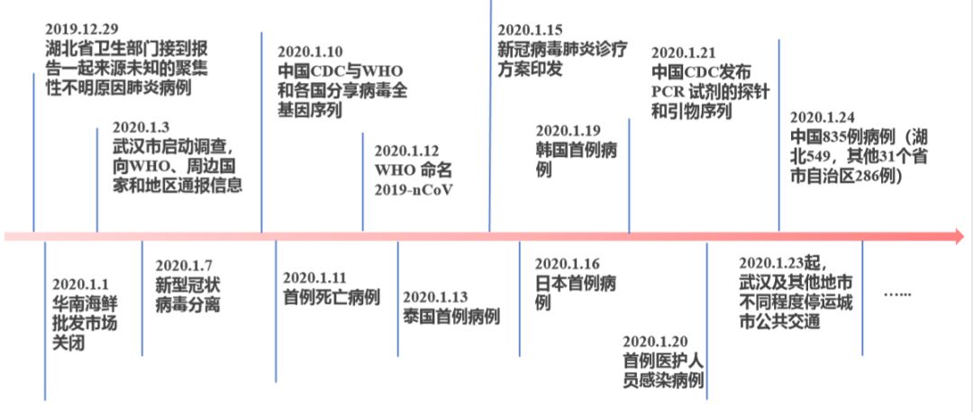 中国疫情历史消息最新，从抗疫斗争到全球卫生治理的演变