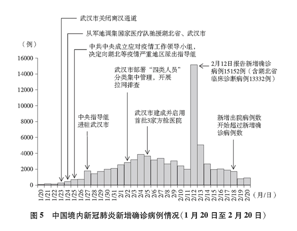 中国疫情事件全回顾，从挑战到胜利的历程