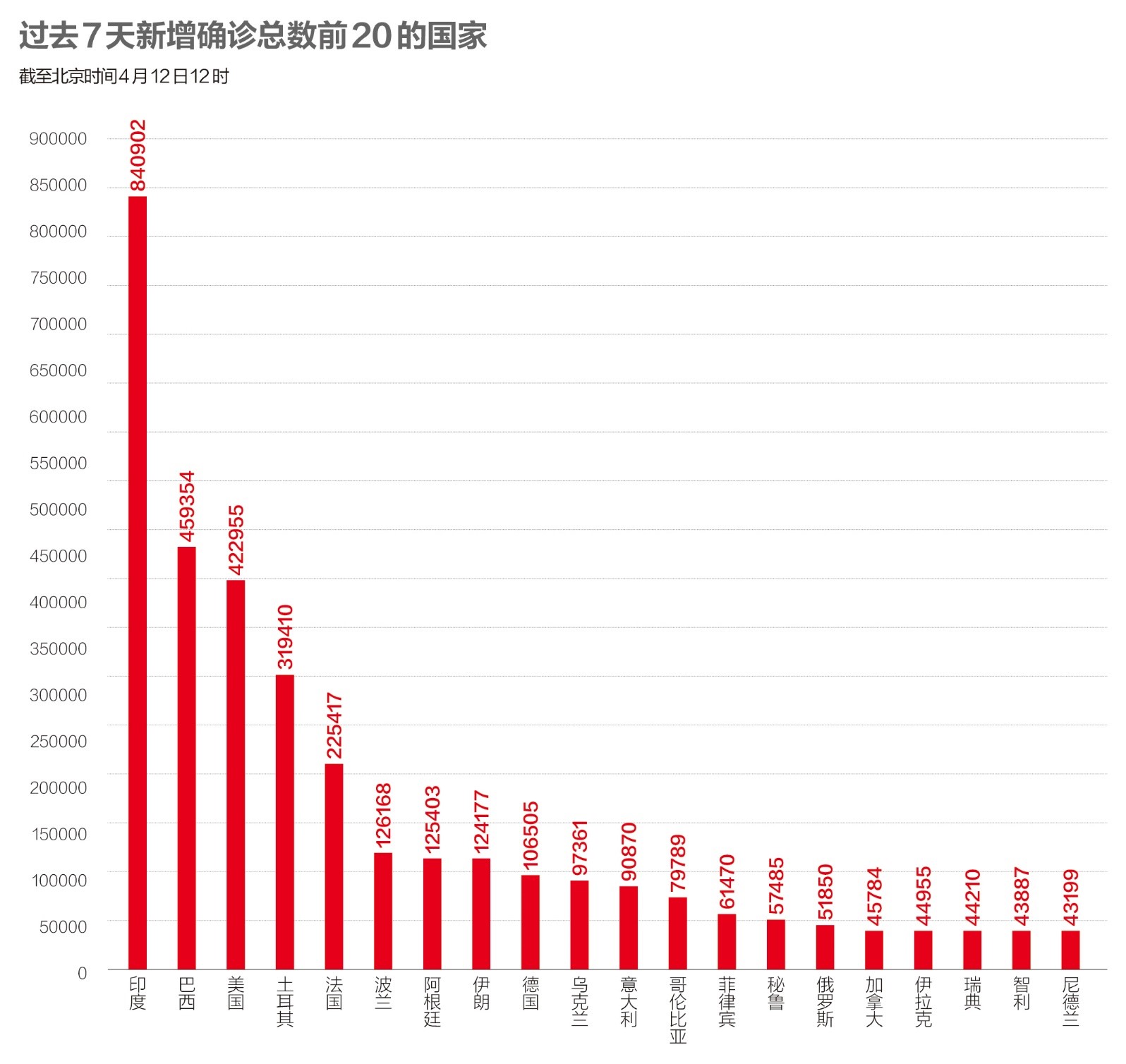 中国疫情数据回顾图，一幅波澜壮阔的抗疫画卷