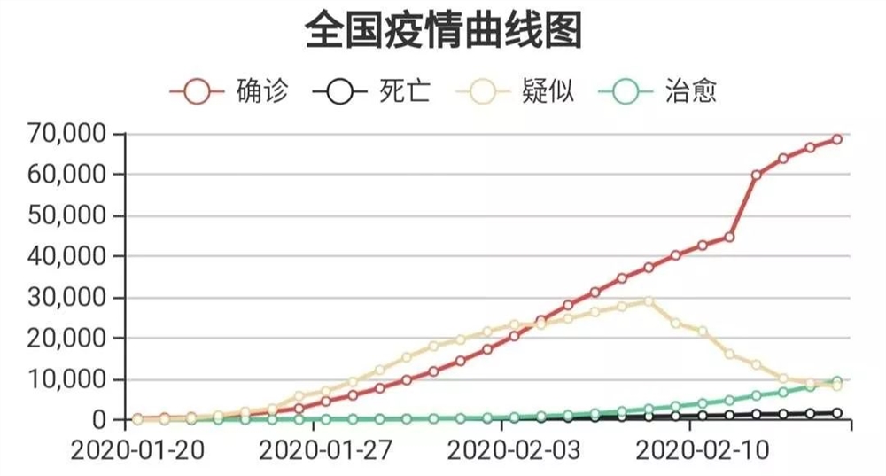 中国疫情数据回顾图，一幅波澜壮阔的抗疫画卷