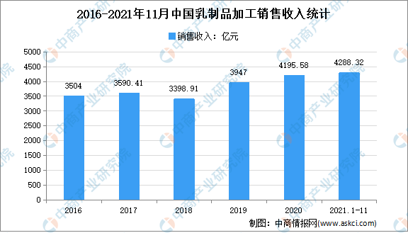 中国疫情以往数据，回顾与反思