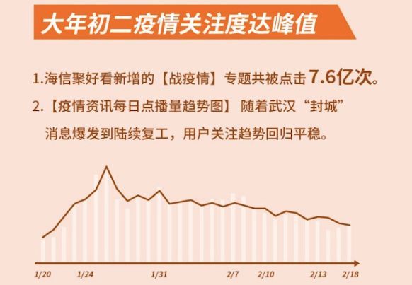 中国疫情数据大报告，从数据看防控成效与挑战