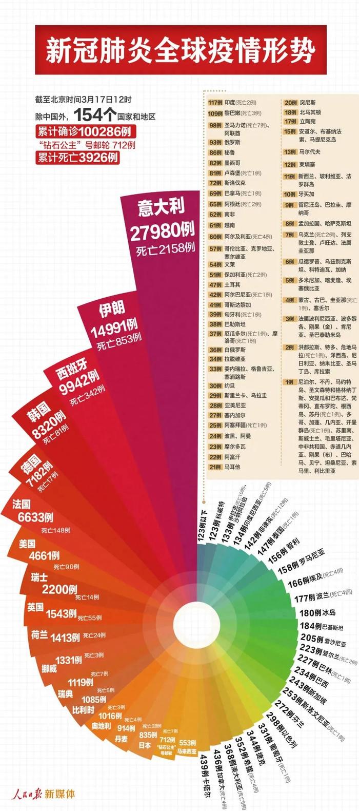 中国以往疫情有多严重